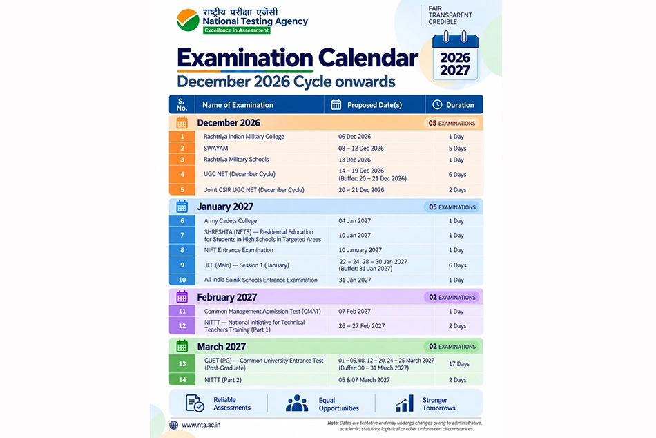 NTA releases 2026–27 exam calendar