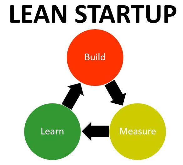 Best startup method