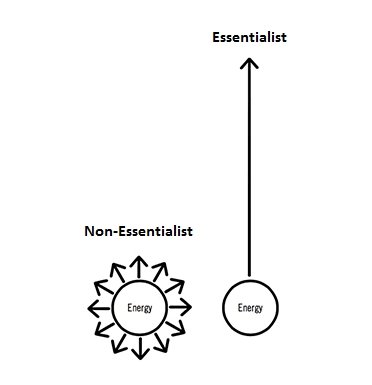 Non-Essentialist: Spreads energy across too many things, resulting in less progress.

Essentialist: Focuses energy on what matters most, achieving better results.

Key lesson: Don't do more things. Do the right things.