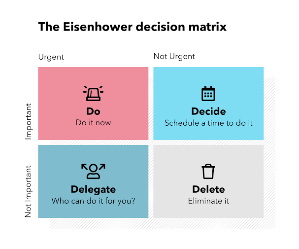 Very useful time management matrix